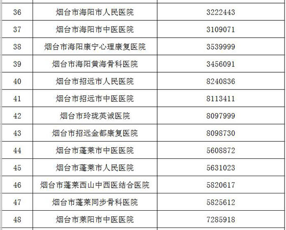 烟台卫生局,烟台卫生局电话多少