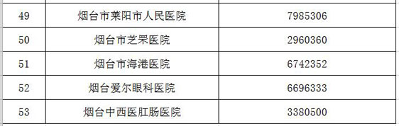 烟台卫生局,烟台卫生局电话多少