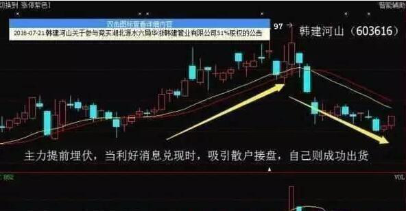 海归一女教授说破股市：“成交量突然在底部连续放量但股价却滞涨”意味着什么？不懂请尽早离开股市