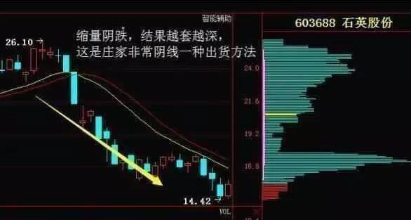 海归一女教授说破股市：“成交量突然在底部连续放量但股价却滞涨”意味着什么？不懂请尽早离开股市