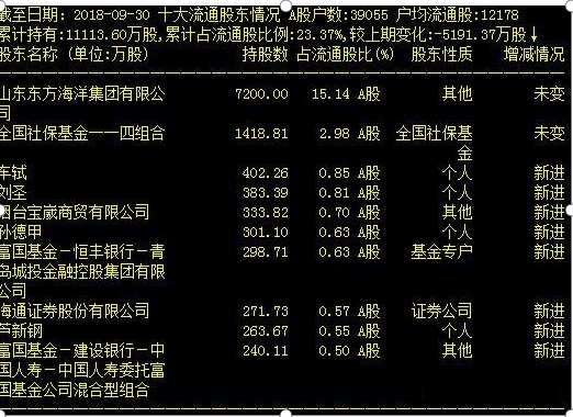 海归一女教授说破股市：“成交量突然在底部连续放量但股价却滞涨”意味着什么？不懂请尽早离开股市