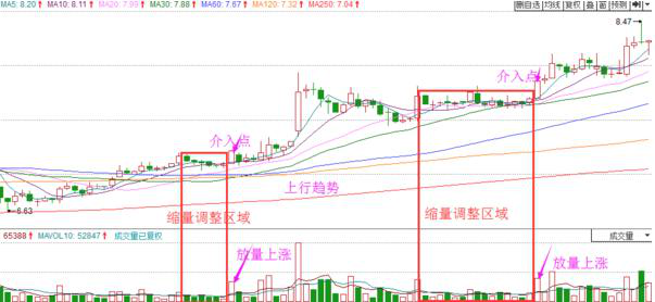 海归一女教授说破股市：“成交量突然在底部连续放量但股价却滞涨”意味着什么？不懂请尽早离开股市