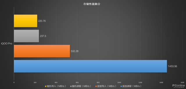 nba2k19支持哪些手机(打游戏不“得劲儿”？那你要试试这台手机)