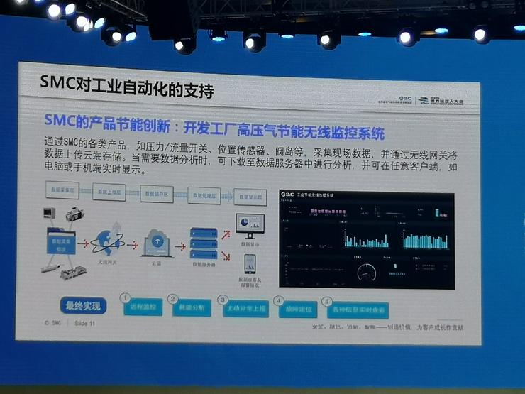 元器件供应商要如何切入智能制造？