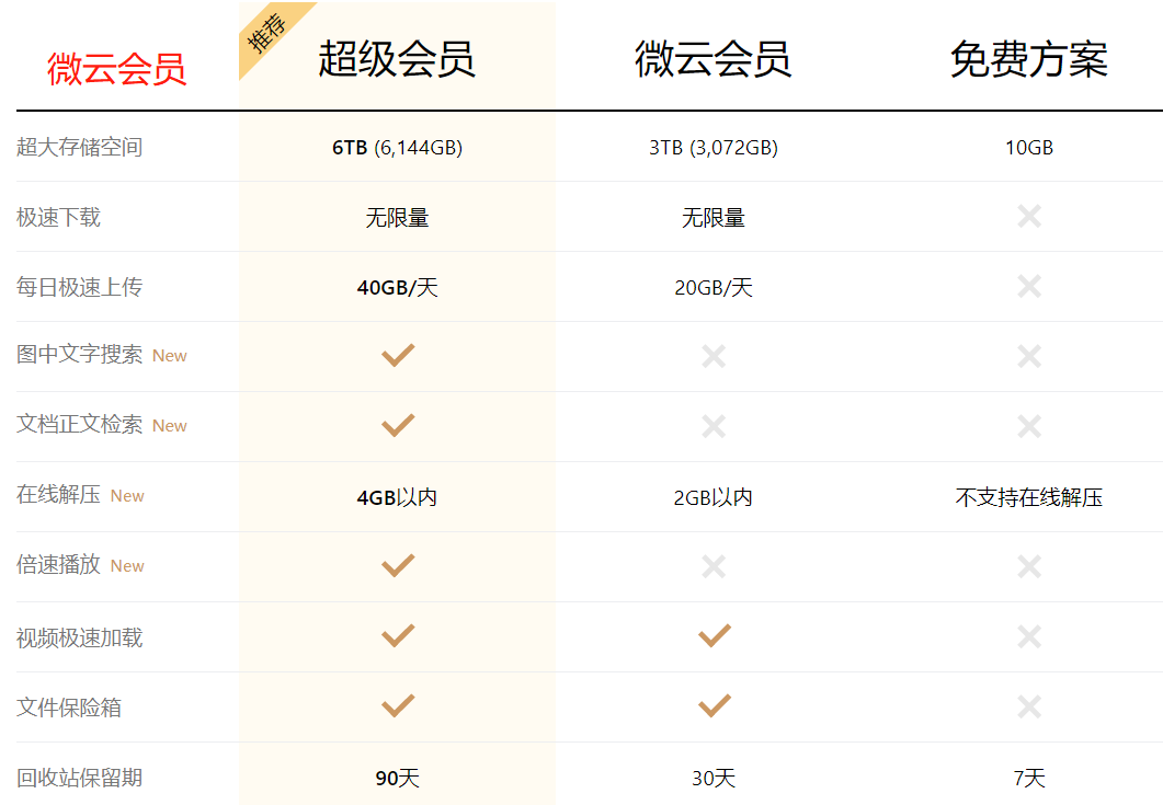 这些视频VIP会员，全是套路