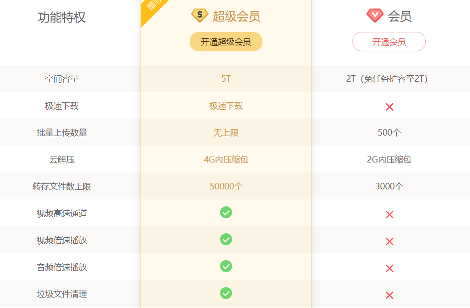 这些视频VIP会员，全是套路