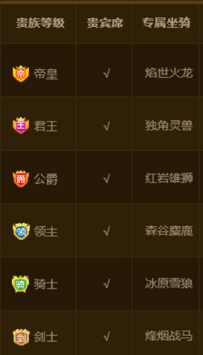 这些视频VIP会员，全是套路