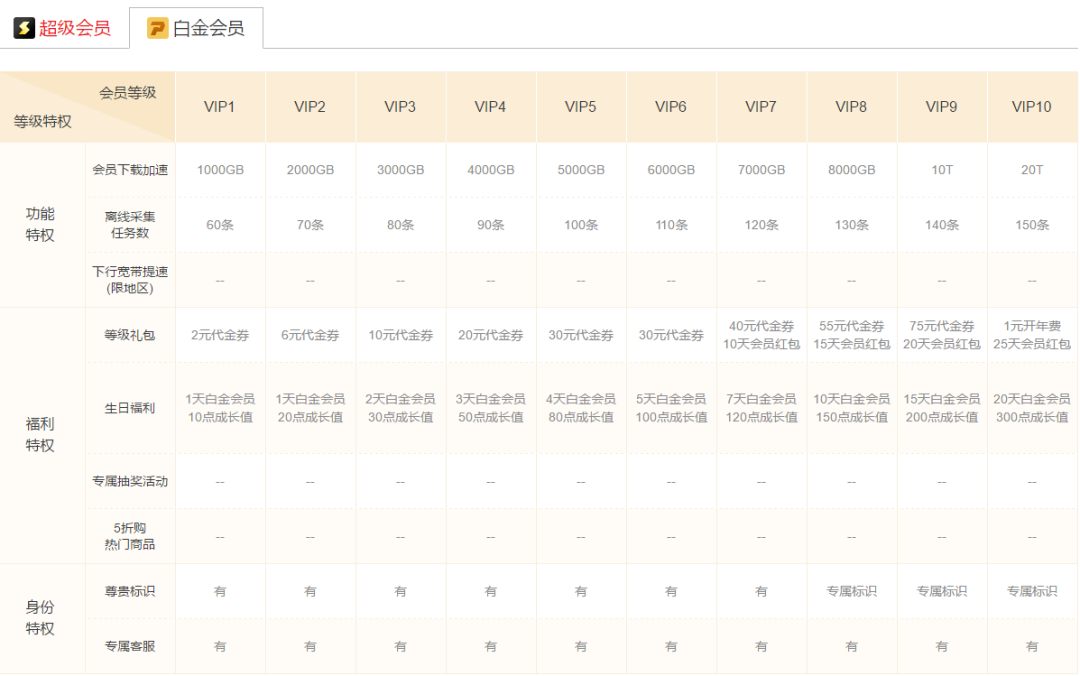 这些视频VIP会员，全是套路