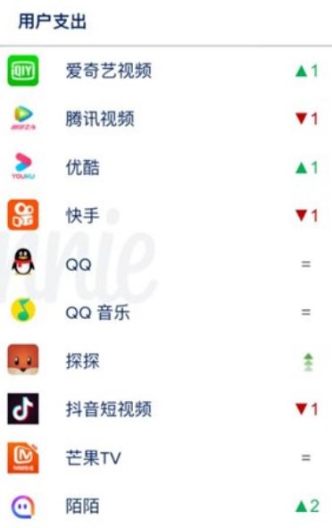 这些视频VIP会员，全是套路