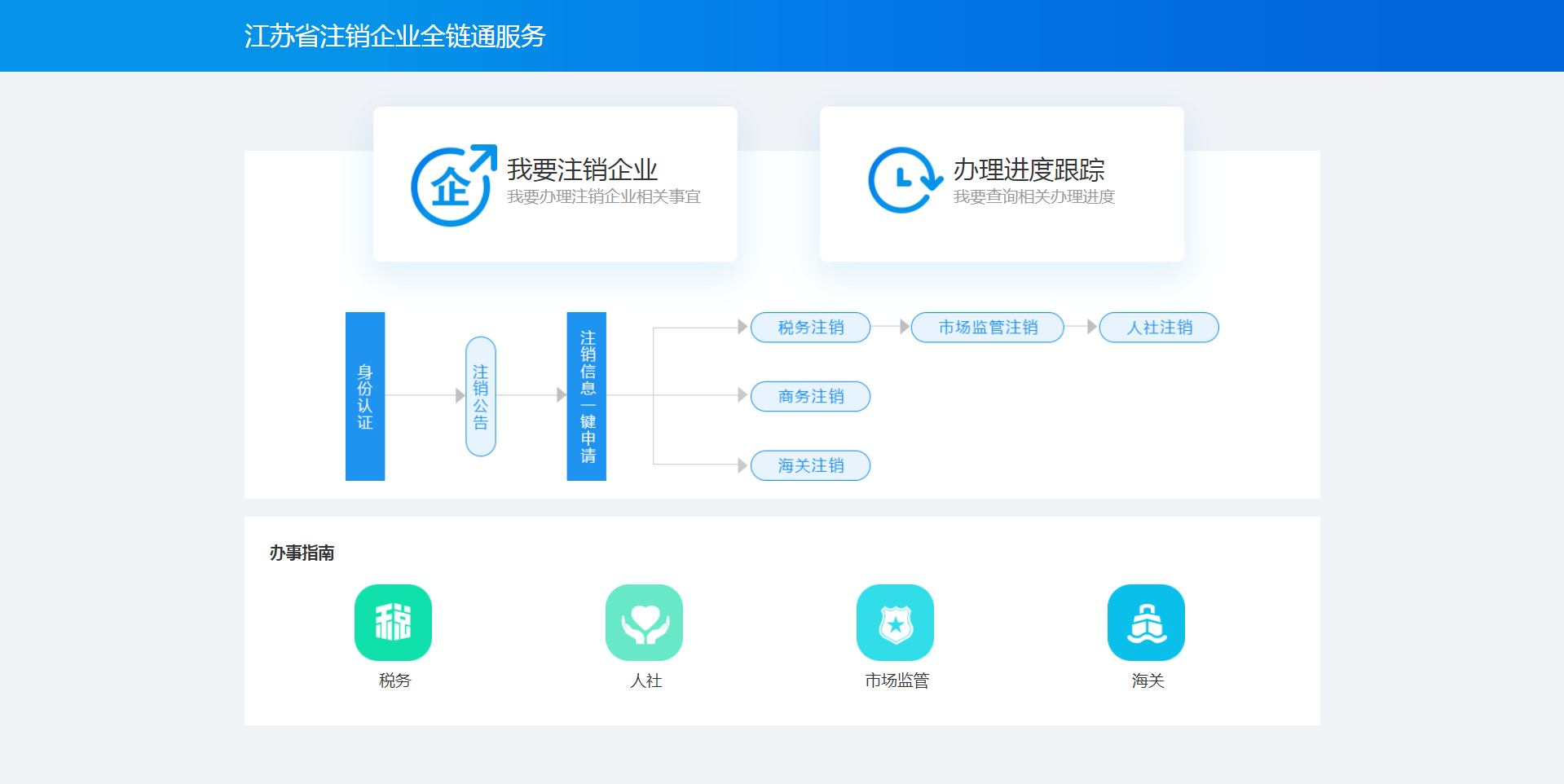 江蘇企業(yè)注銷網上一體化平臺上線啦