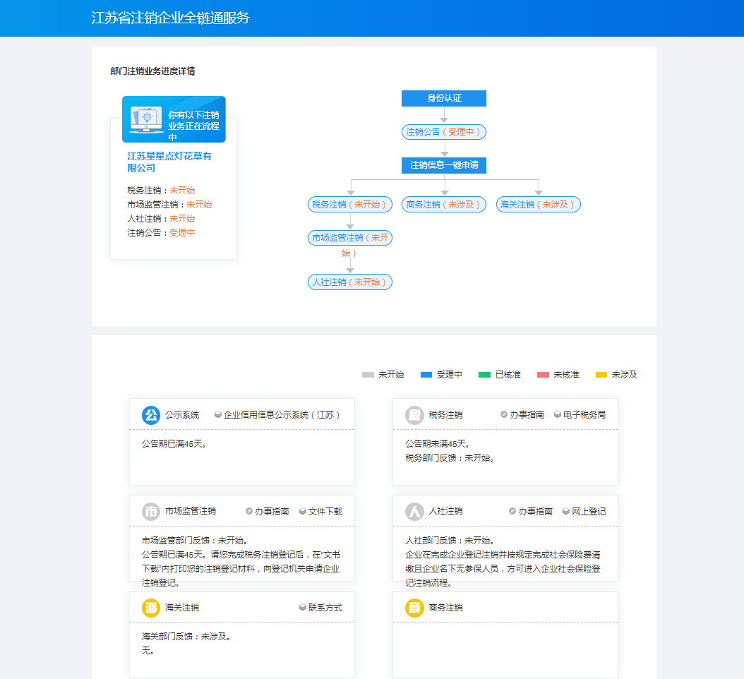 江蘇企業(yè)注銷網上一體化平臺上線啦