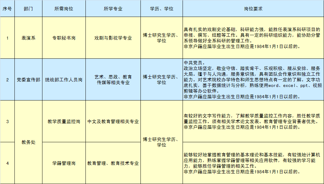 通州找工作的看过来，这些企事业单位招聘近400人
