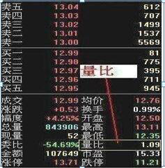 若你买入了10万腾讯股票(想买入腾讯股票买哪个基金)