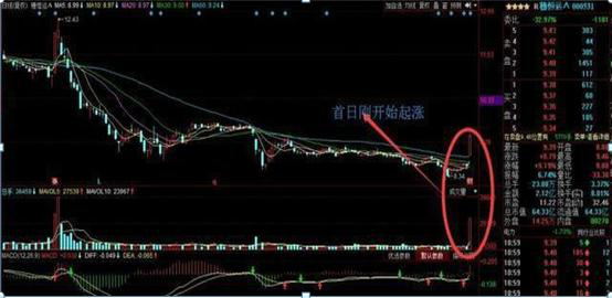 若你买入了10万腾讯股票(想买入腾讯股票买哪个基金)