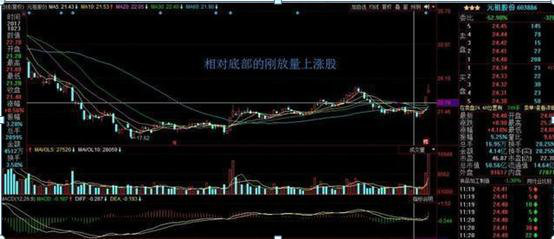 若你买入了10万腾讯股票(想买入腾讯股票买哪个基金)