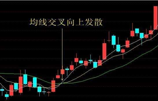 中国股市短线交易永远不败的铁律，“均线八大买卖法则”，数十年老股民私密推荐