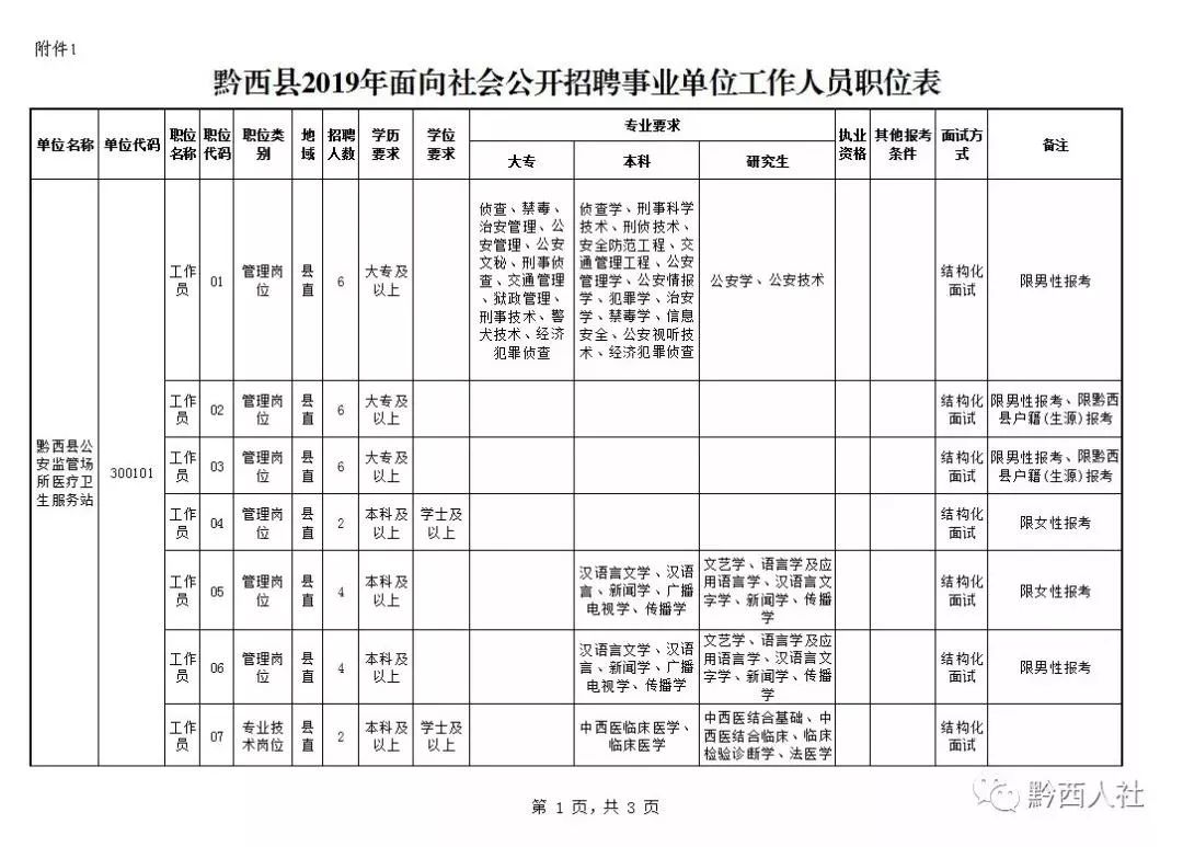 黔西58同城网招聘（黔西县公安局招人啦）