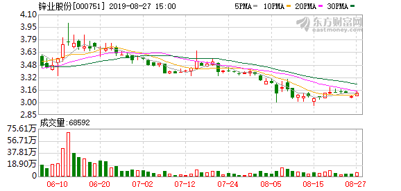 「户均户数」st锌业股吧最新解析（锌业股份股东户数下降1.16%）