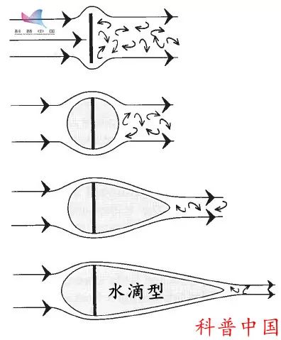 足球比赛为什么会有圆的(足球：我是圆的，但不是越圆越好)