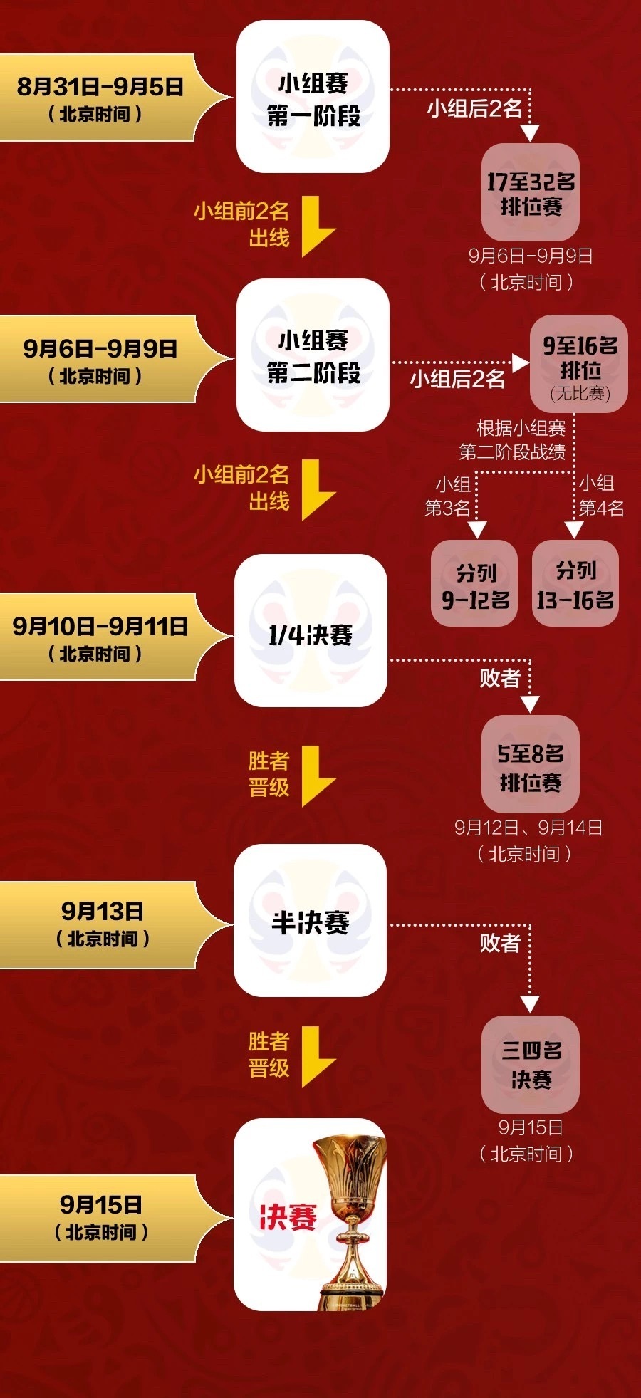 今夜世界杯6(男篮世界杯今晚开赛！这份看球攻略已为你备好)