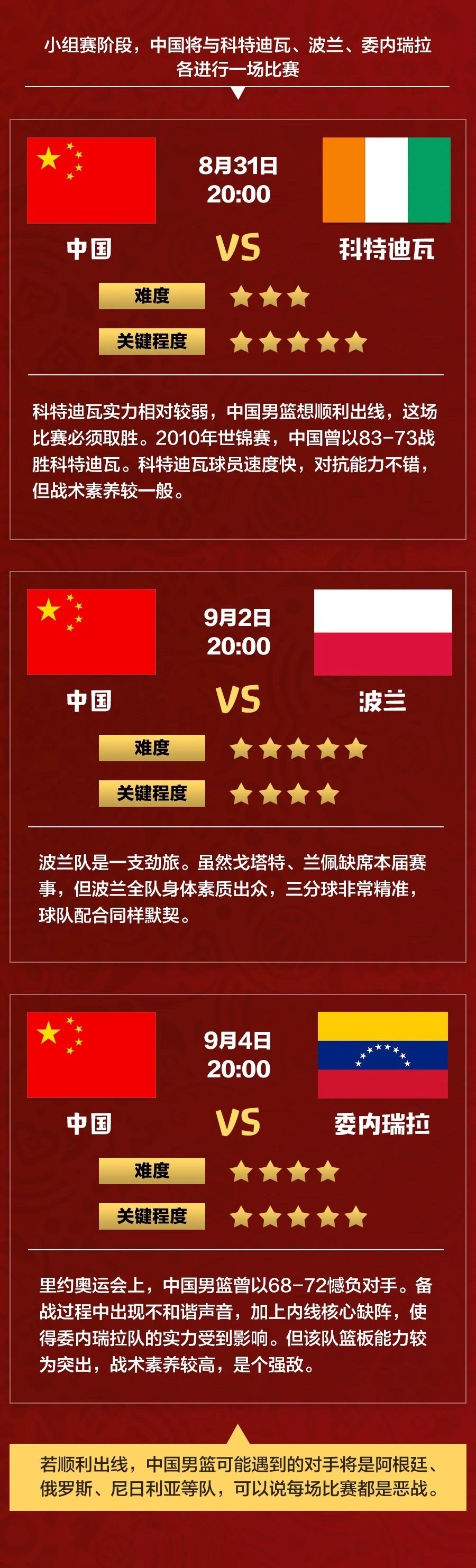 今夜世界杯6(男篮世界杯今晚开赛！这份看球攻略已为你备好)