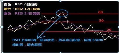 上海金融女博士坦言：炒股不必太勤快，一辈子坚持“低于20满仓买，高于80满仓卖，或将挣千万身价”即可
