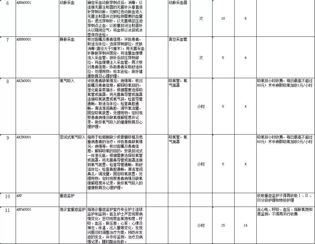 包头人注意！我市这份价格目录更新，事关你的钱袋子...