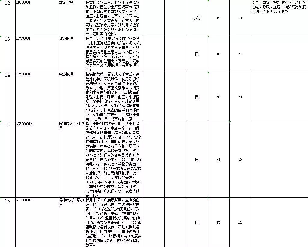 包头人注意！我市这份价格目录更新，事关你的钱袋子...