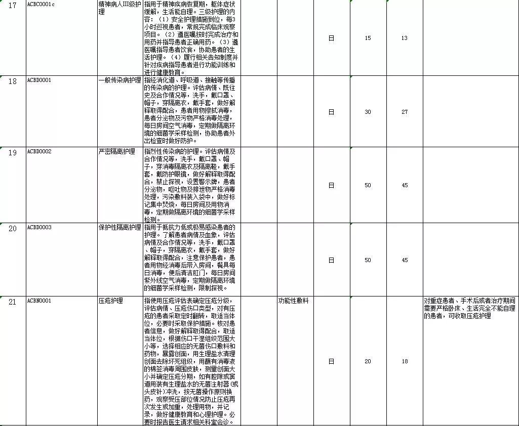 包头人注意！我市这份价格目录更新，事关你的钱袋子...