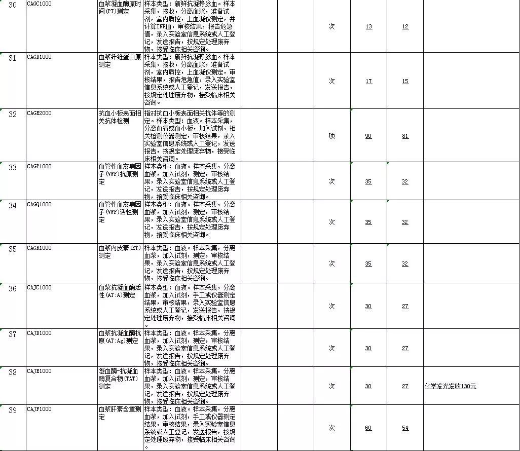 包头人注意！我市这份价格目录更新，事关你的钱袋子...