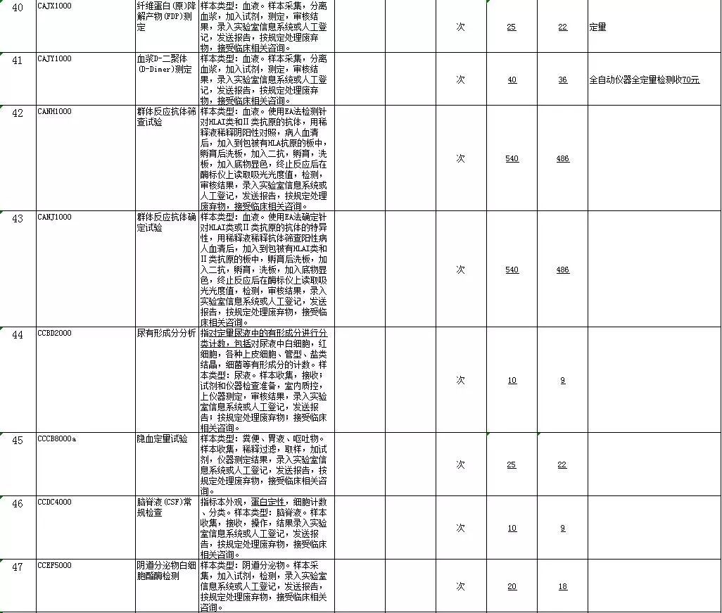 包头人注意！我市这份价格目录更新，事关你的钱袋子...