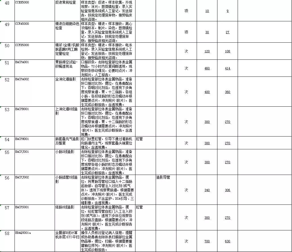 包头人注意！我市这份价格目录更新，事关你的钱袋子...