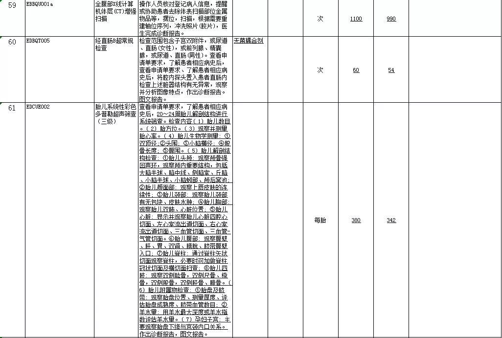 包头人注意！我市这份价格目录更新，事关你的钱袋子...
