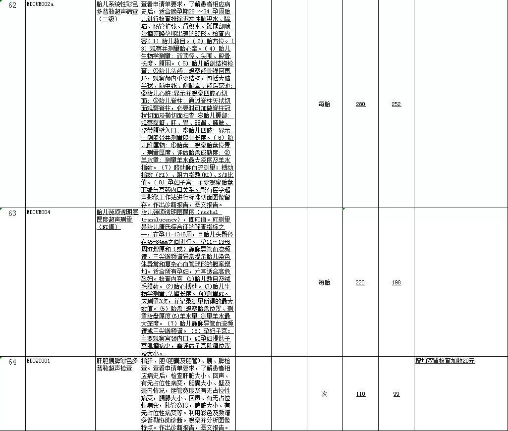 包头人注意！我市这份价格目录更新，事关你的钱袋子...