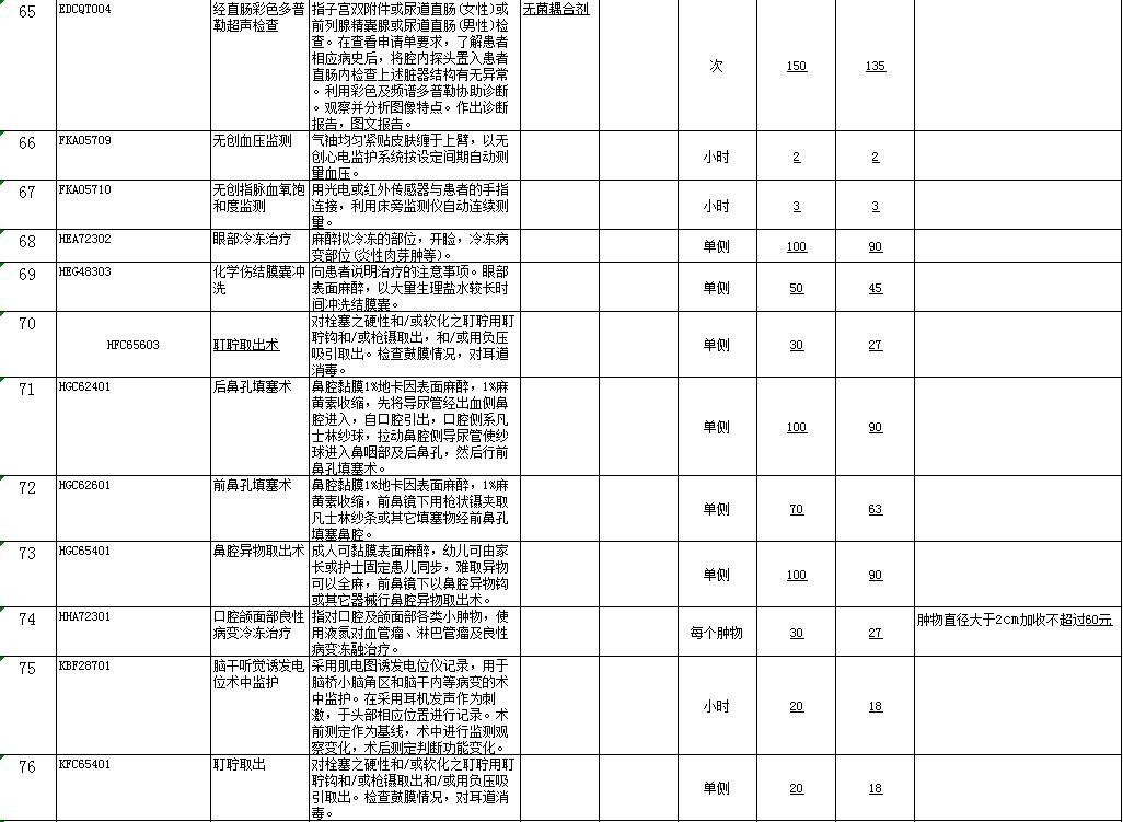 包头人注意！我市这份价格目录更新，事关你的钱袋子...