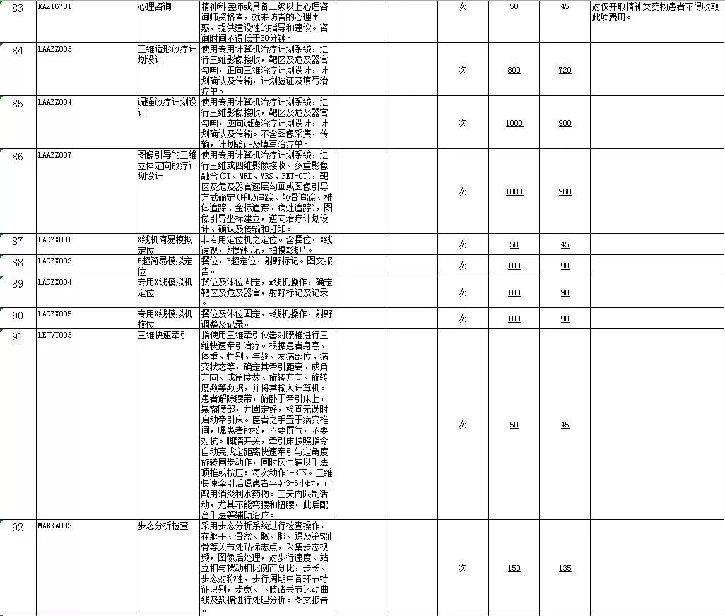 包头人注意！我市这份价格目录更新，事关你的钱袋子...