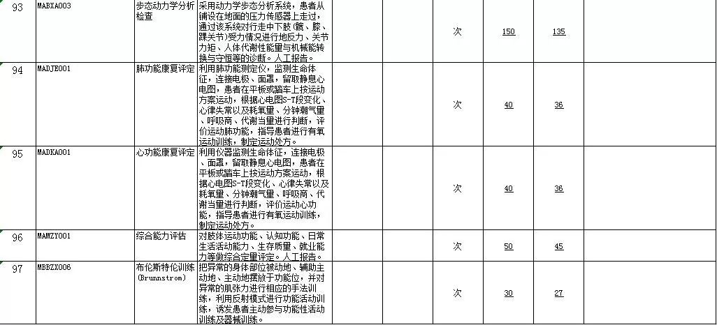 包头人注意！我市这份价格目录更新，事关你的钱袋子...