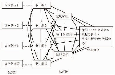 区块链审计模式解析