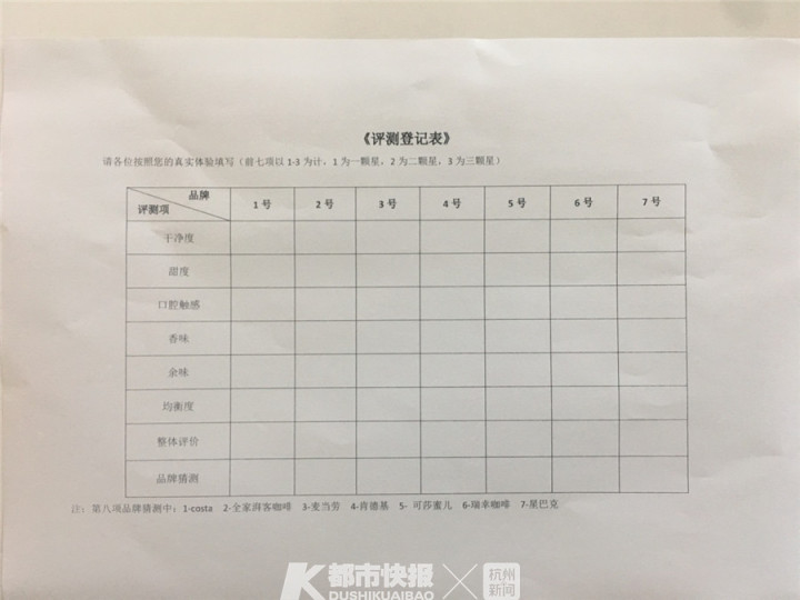 星巴克、COSTA、瑞幸等7种品牌咖啡今天正面PK，谁也没想到，得分最高的是它