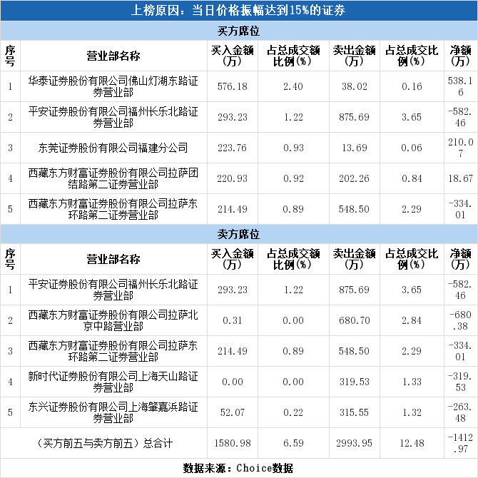 浔兴股份涨停(浔兴股份诊股)