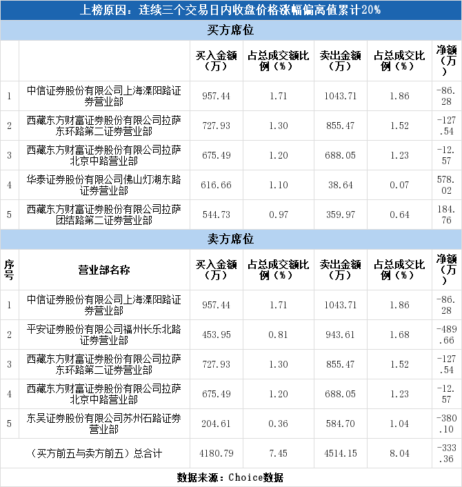 浔兴股份涨停(浔兴股份诊股)