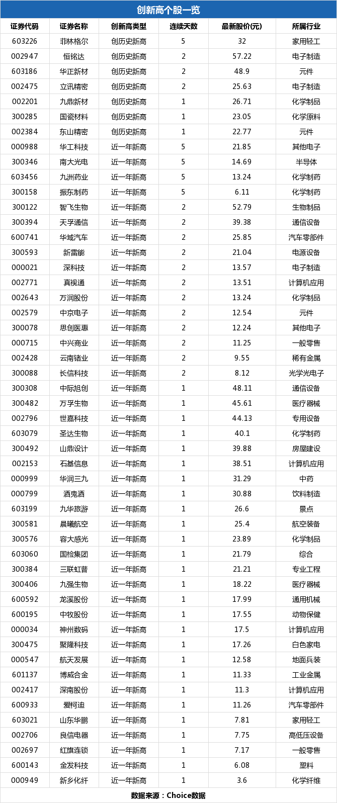 中牧股份盘中最高18.22元