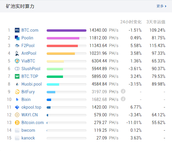 一台矿机如何挖到比特币？挑选矿池有学问