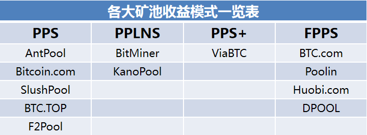 一台矿机如何挖到比特币？挑选矿池有学问