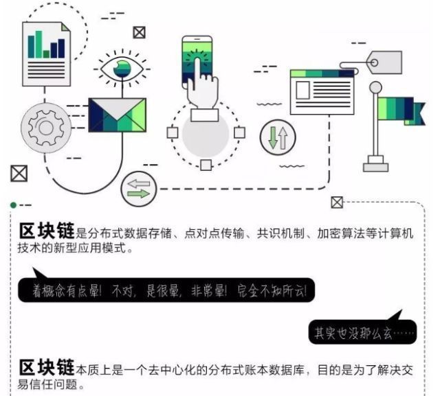 科技君小讲堂 | 带你认识一个新名词“区块链”