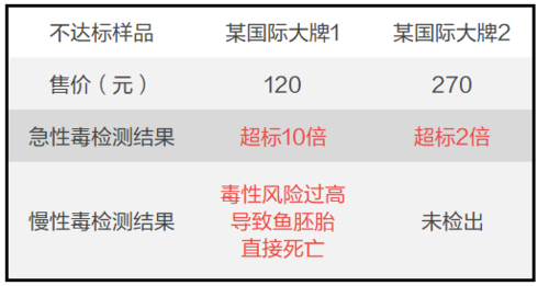 不想吃毒口紅就轉給男友吧，這8款口紅安全又好用