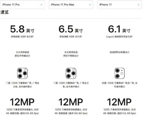 苹果11pro参数配置，苹果11pro参数配置价格比较？