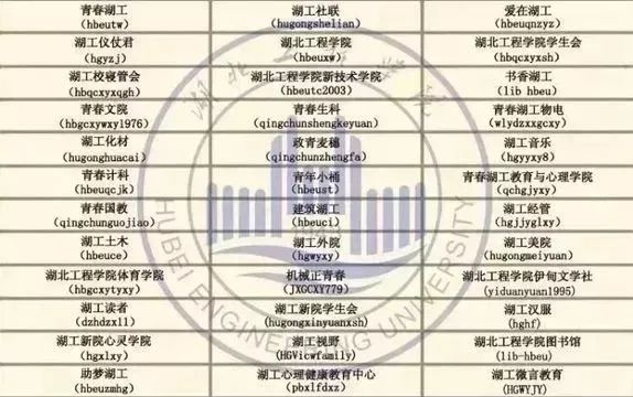 湖北工程学院入选“百校工程”建设院校