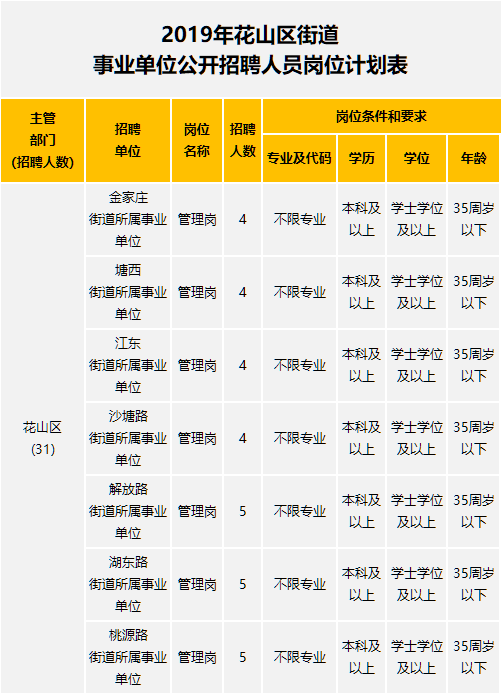 2019年下半年马鞍山市事业单位招聘67人，9月16日起报名