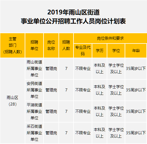2019年下半年马鞍山市事业单位招聘67人，9月16日起报名